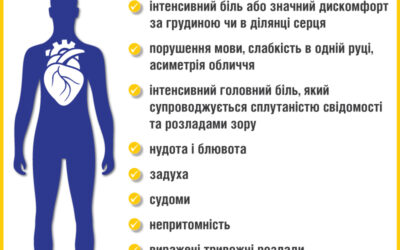 Гіпертоничний криз