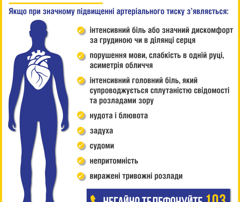 Гіпертоничний криз