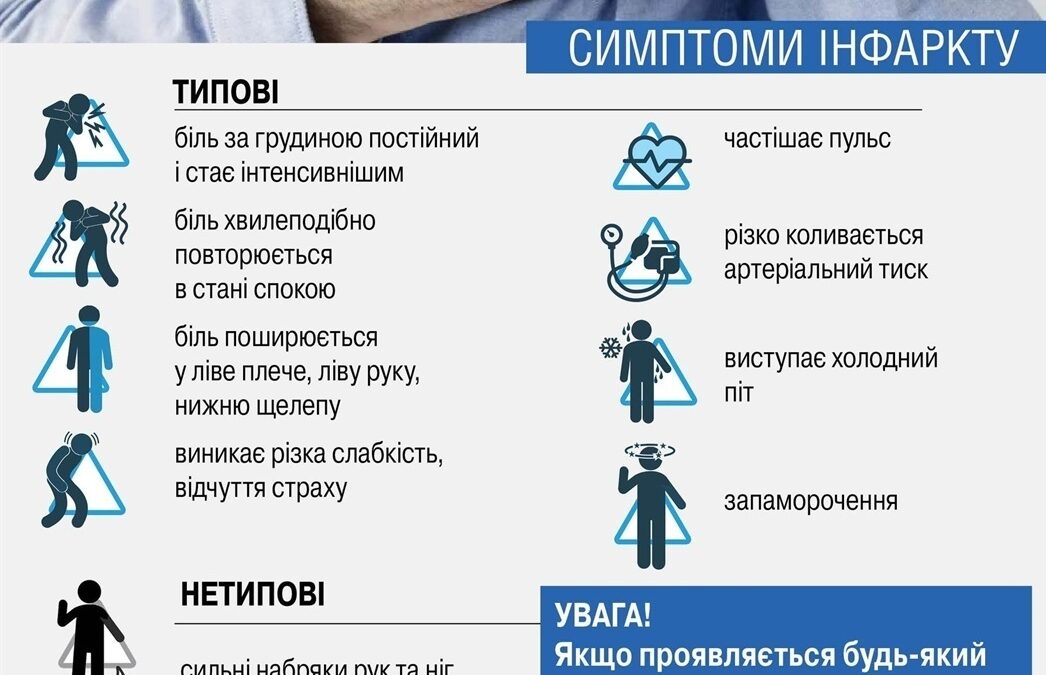 Симптоми інфаркту