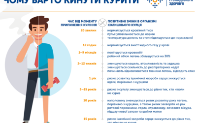 Чому варто кинути курити?