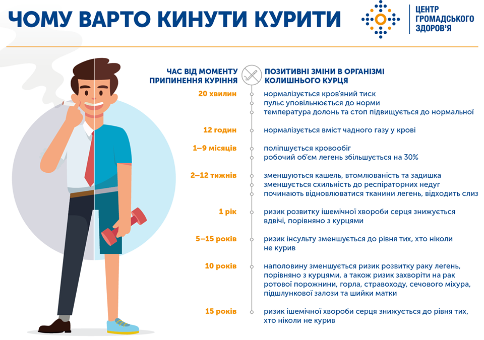 Чому варто кинути курити?