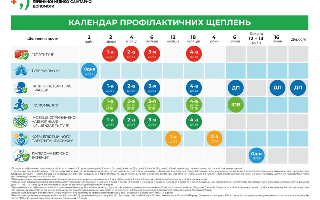 Що треба знати про оновлений календар щеплень?